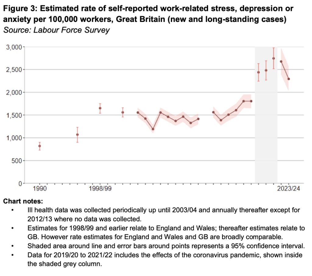 Workplace illness, stress, depression, anxiety, mental wellbeing, mental health. 